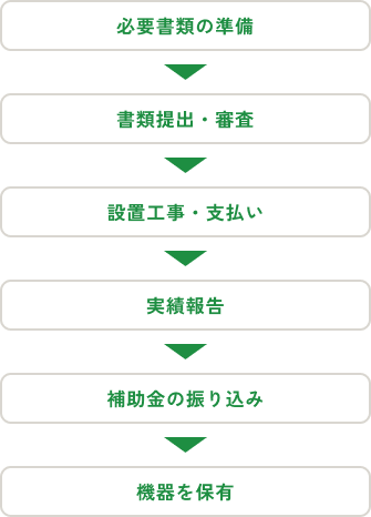 補助金申請の主な流れ