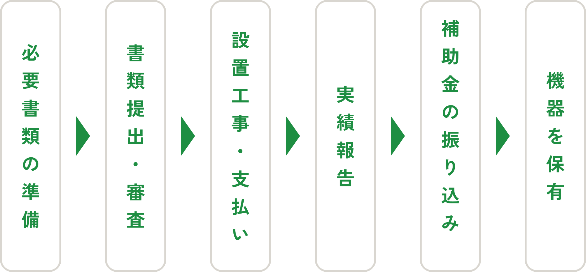 補助金申請の主な流れ