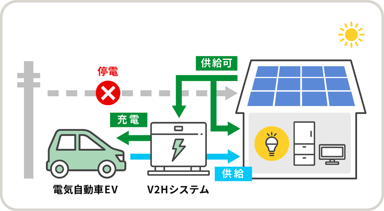 V2Hの画像
